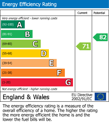 EPC For Greenland Mews, London, Lewisham